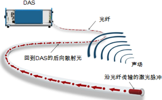 分布式光纖傳感技術的產業化應用前景及市場機遇