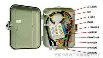 插片式1分32路分光箱及光纖傳感設備配套服務概述