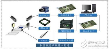 機器視覺與光纖傳感 雙輪驅動下的智能技術革命