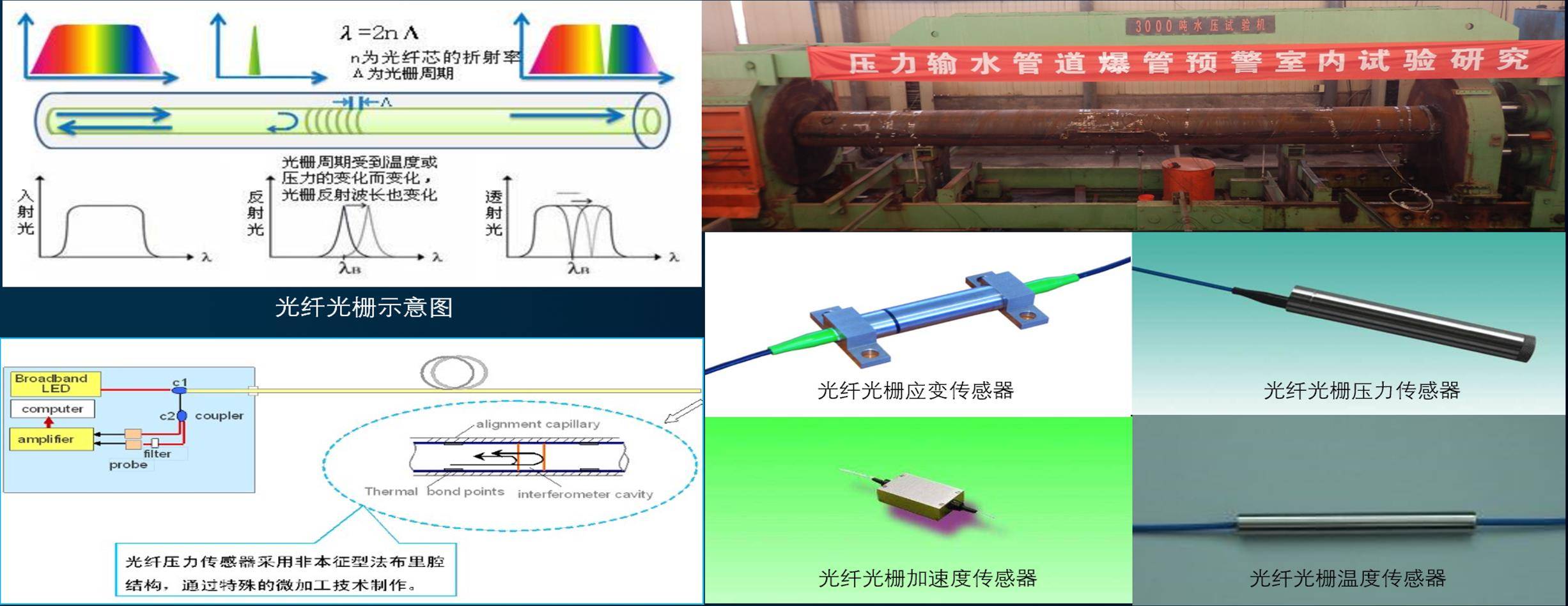 基于分布式光纖應(yīng)變傳感技術(shù)的山體滑坡在線(xiàn)監(jiān)測(cè)預(yù)警方案