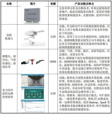 光格科技申購(gòu)解讀 聚焦光纖傳感與線(xiàn)路監(jiān)控，IPO定價(jià)53.09元